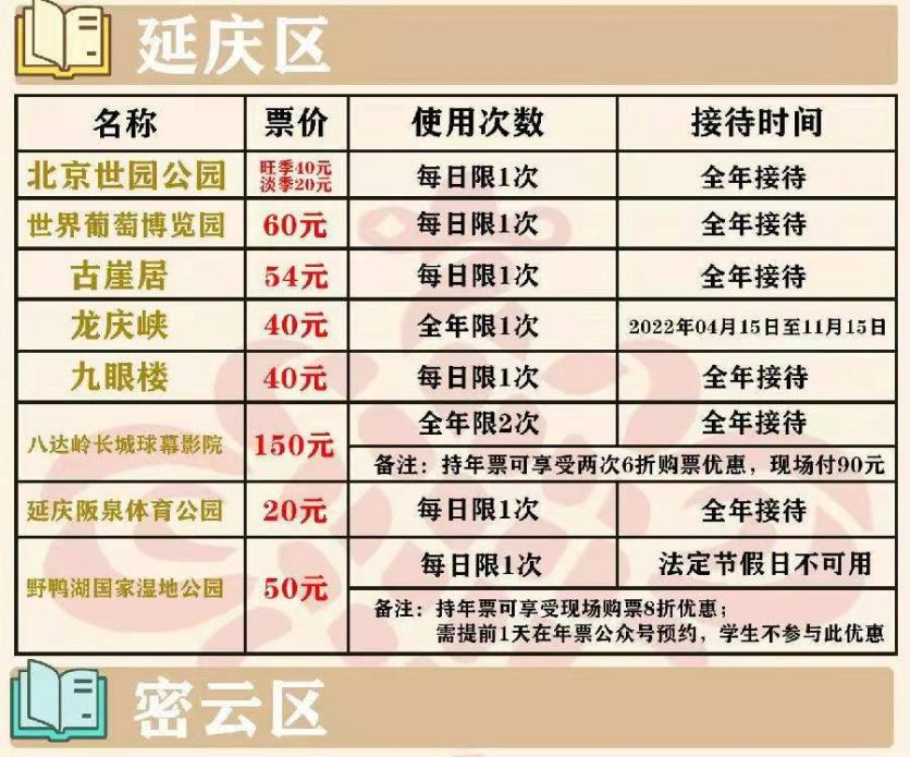 北京風景名勝年票2022價格是多少?包含哪些景點?