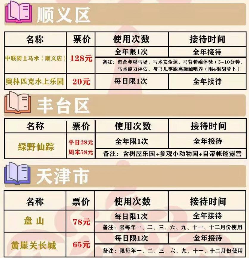 北京风景名胜年票2022价格是多少?包含哪些景点?