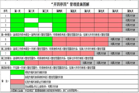 2022年广州限行是怎么规定的 怎么处罚