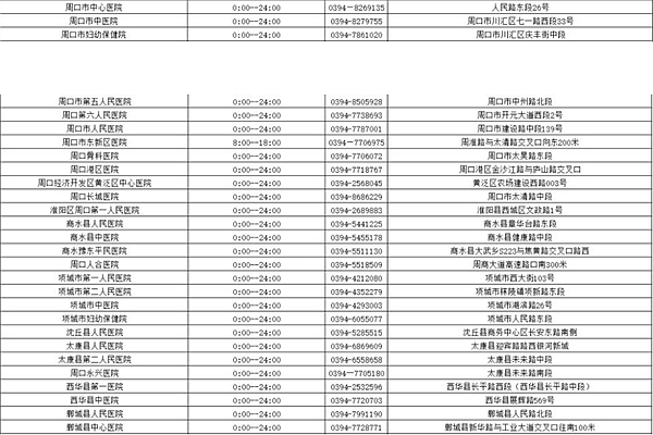 周口市核酸检测定点医院名单2022