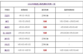 2022全国高速公路收费标准一览表