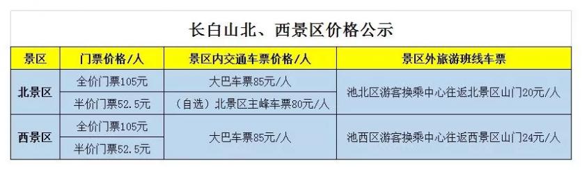 长白山天池门票价格2022