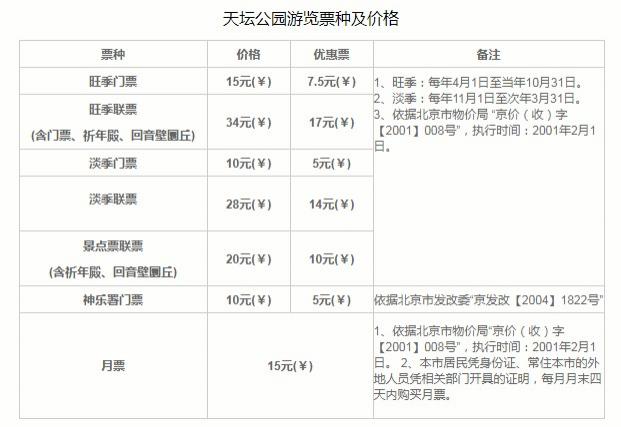 北京天坛公园门票多少钱 北京天坛公园有什么好玩的