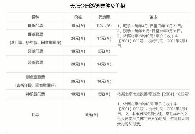 天坛公园开放时间及门票价格