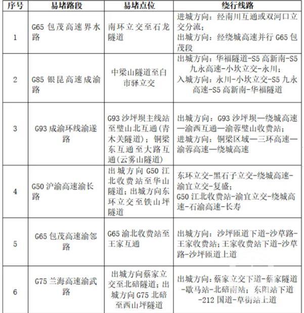 2022重庆春运高速公路出行攻略