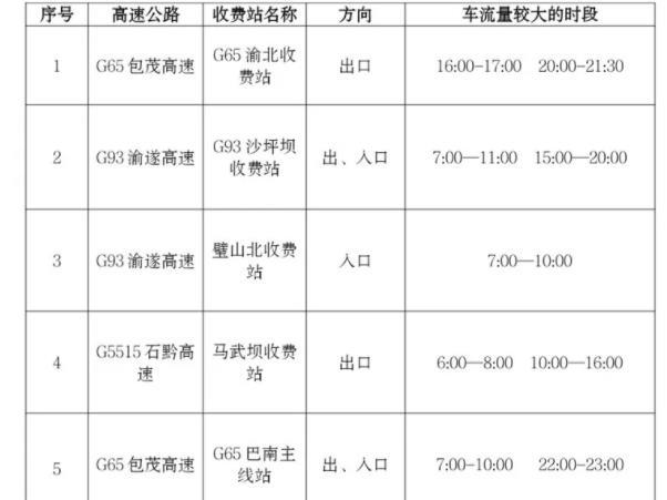 2022重庆春运高速公路出行攻略