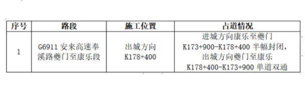 2022重庆春运高速公路出行攻略