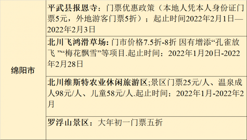 四川春节旅游景区优惠活动政策2022