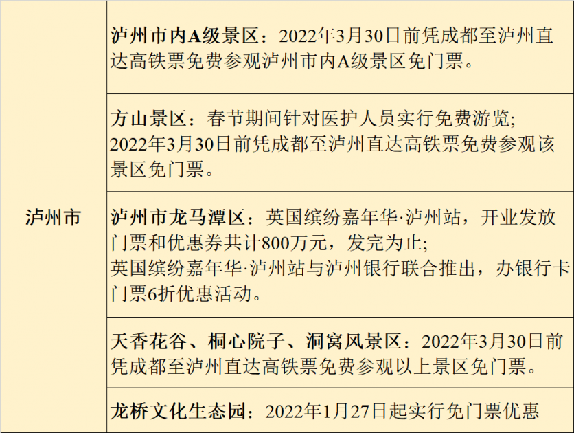 四川春节旅游景区优惠活动政策2022