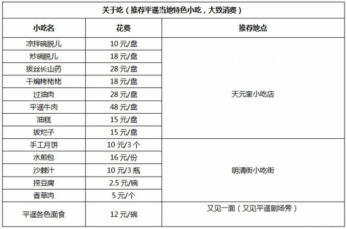 平遙古城旅游多少錢 平遙古城旅游注意事項