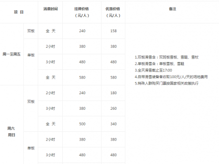 神农架冬日滑雪攻略
