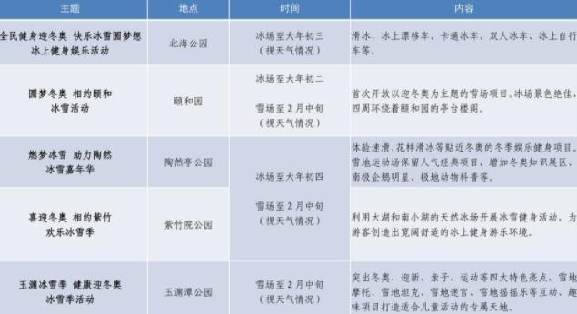 2022北京公园春节活动有哪些