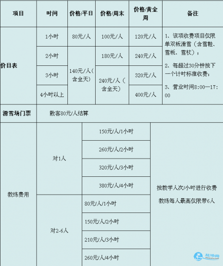 神农架滑雪攻略 关于旅行社、门票、交通、注意事项全都有