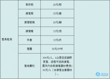 神农架滑雪攻略 关于旅行社、门票、交通、注意事项全都有