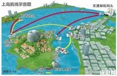 鼓浪屿登岛攻略2022