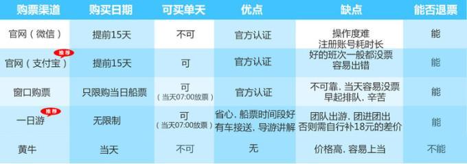 2022鼓浪屿最新攻略 上岛必备知识别错过