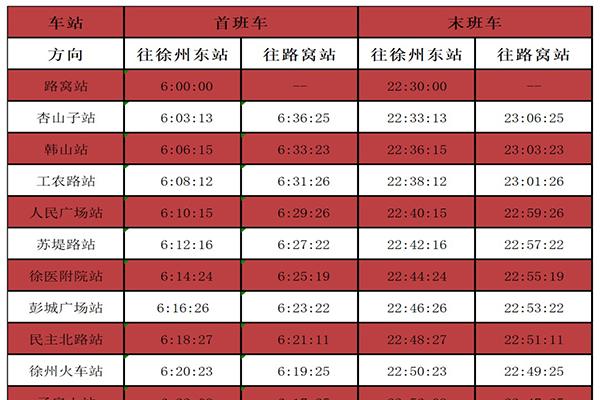 從2022年3月1日起徐州地鐵運營時間延長