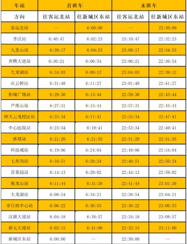 從2022年3月1日起徐州地鐵運營時間延長