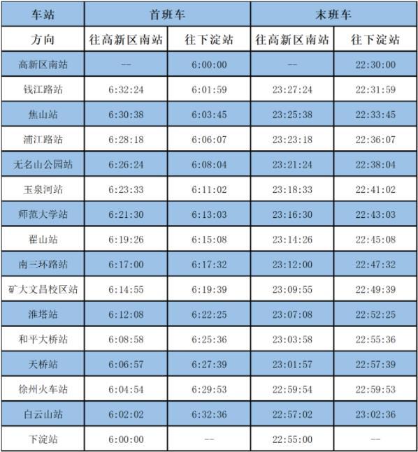 從2022年3月1日起徐州地鐵運營時間延長