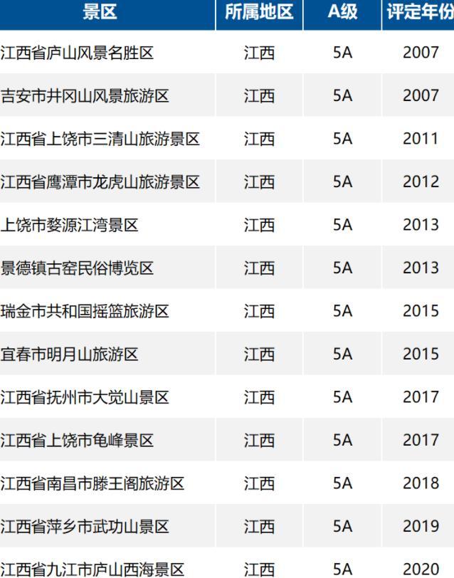 2022免门票游江西活动时间及活动景区