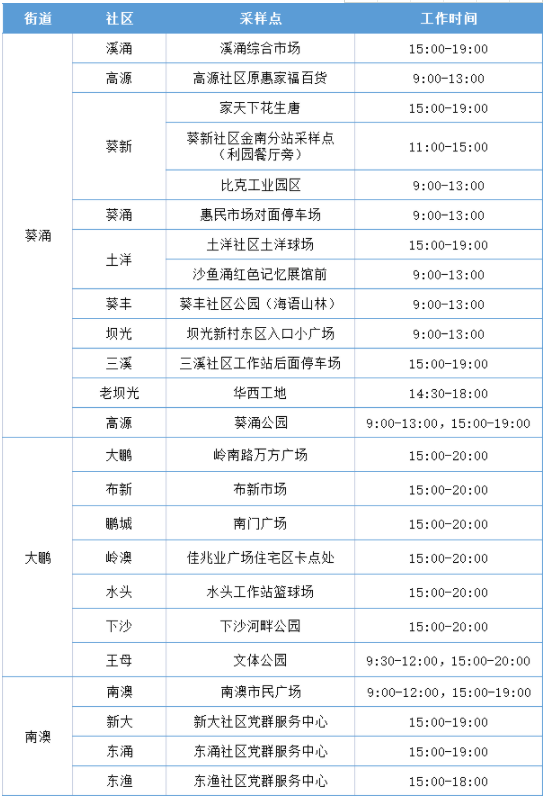 深圳坐地铁要48小时核酸检测吗2022