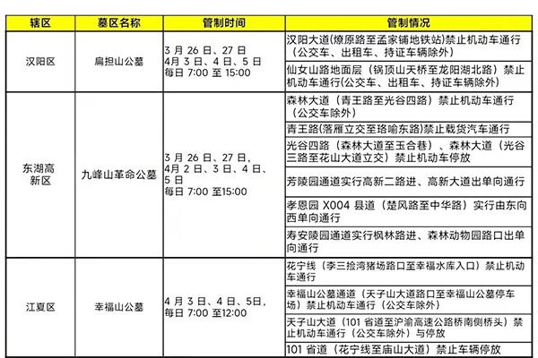 武汉清明节交通管制通告2022