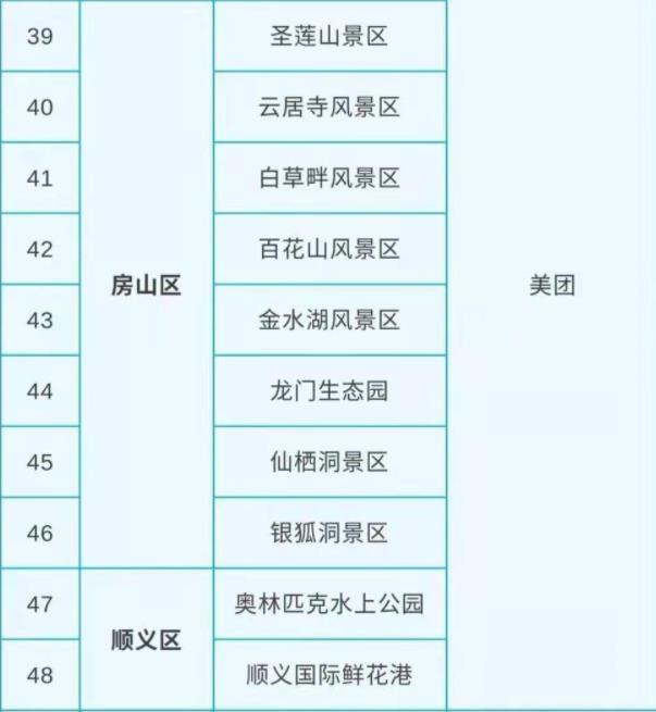 2022北京公園怎樣預約門票