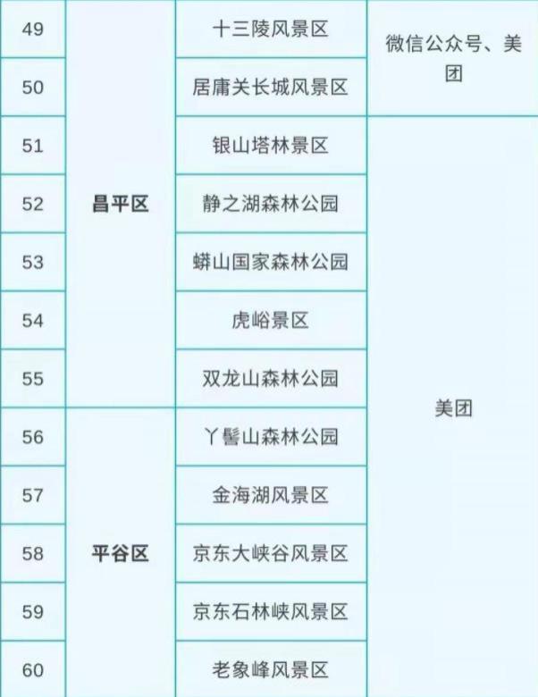 2022北京公园怎样预约门票