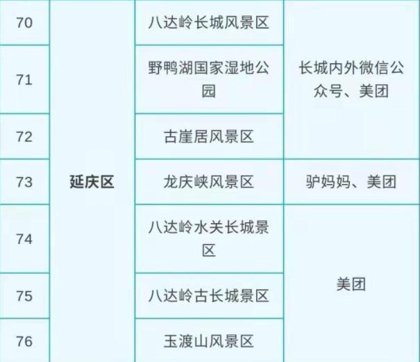 2022北京公園怎樣預約門票