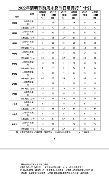 武漢清明節地鐵運行時間2022