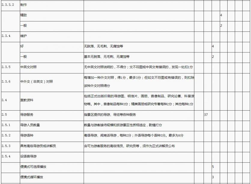 国家1A到5A景区评定标准