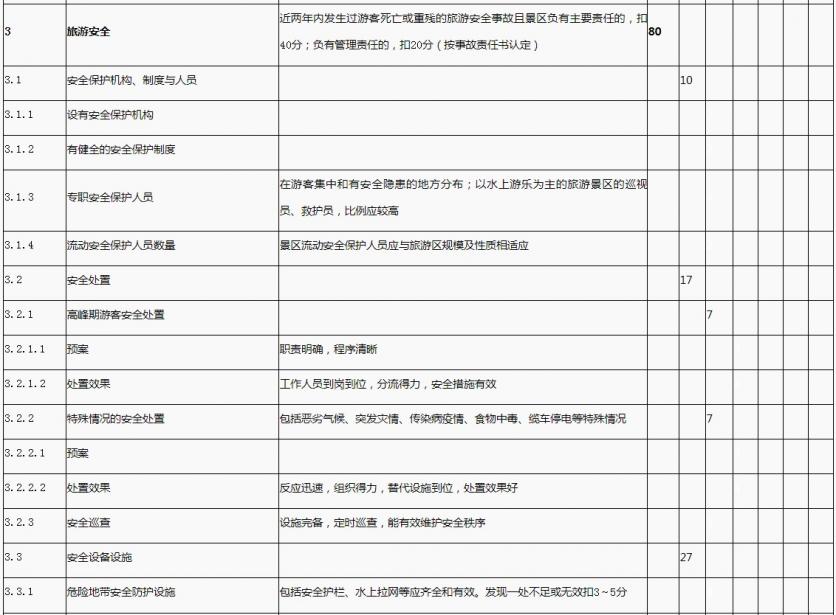 国家1A到5A景区评定标准