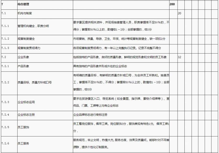 国家1A到5A景区评定标准