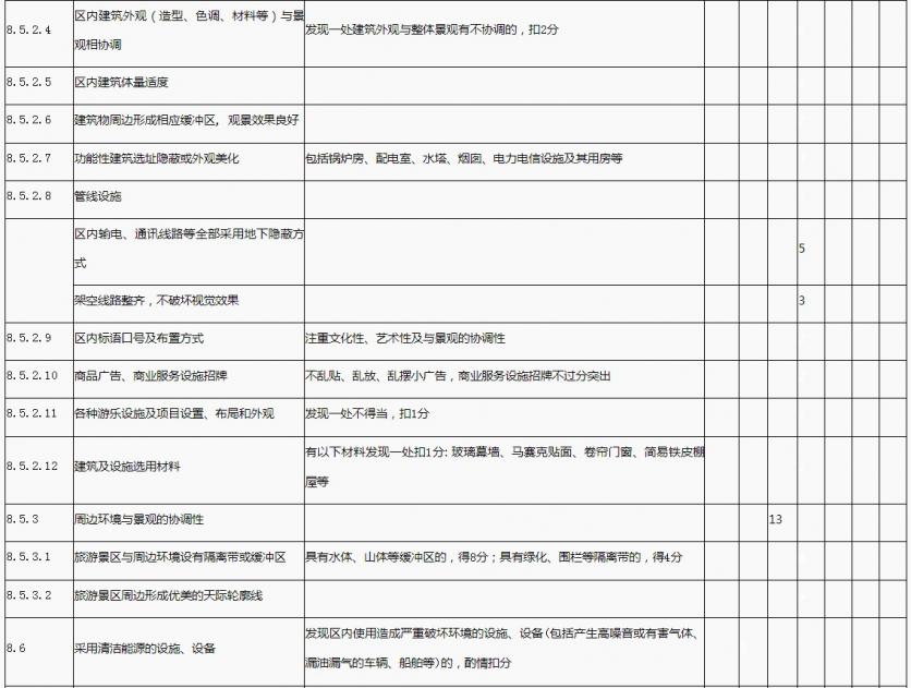 国家1A到5A景区评定标准