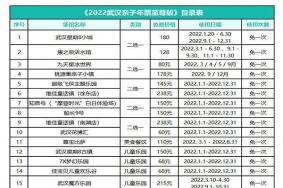武汉亲子年票2022包含哪些景区及价格