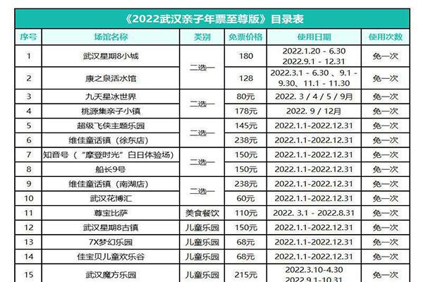 武汉亲子年票2022包含哪些景区及价格