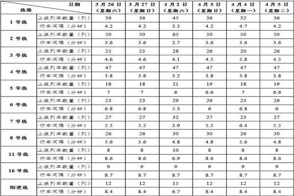 2022清明节武汉地铁临时调整