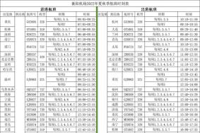 襄阳机场2022年夏秋季航班时刻表