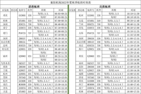 襄阳机场2022年夏秋季航班时刻表