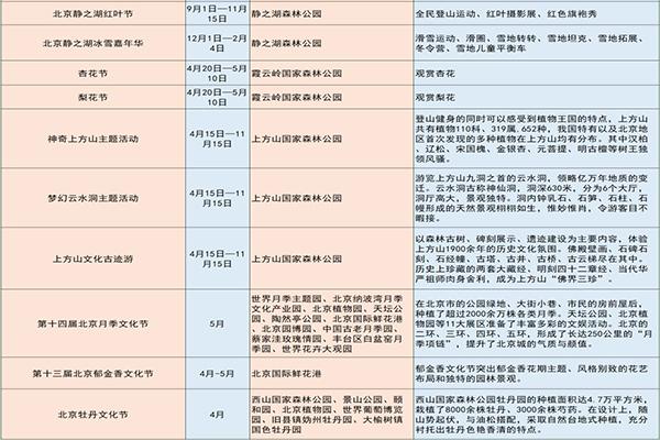 2022北京森林艺术节时间及活动内容