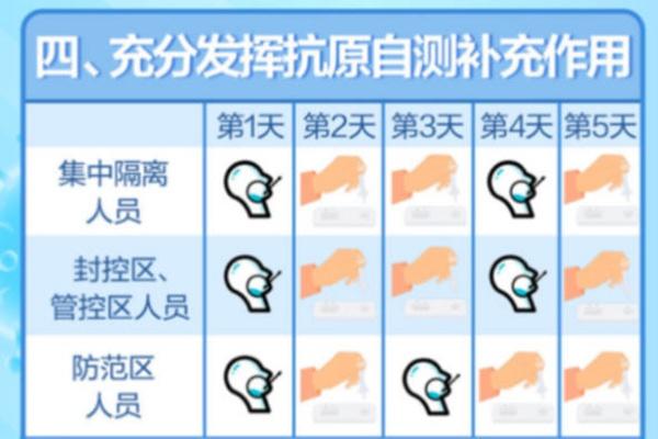 2022年4月5日起来返京人员最新规定及政策