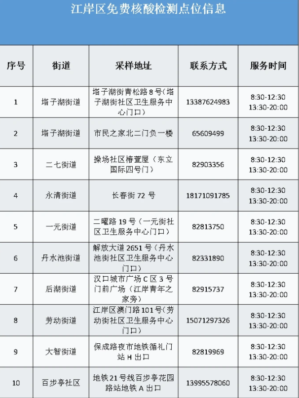 武汉免费做核酸的位置有哪些2022