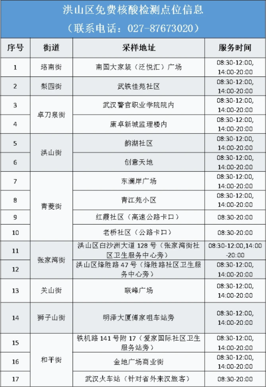 武汉免费做核酸的位置有哪些2022