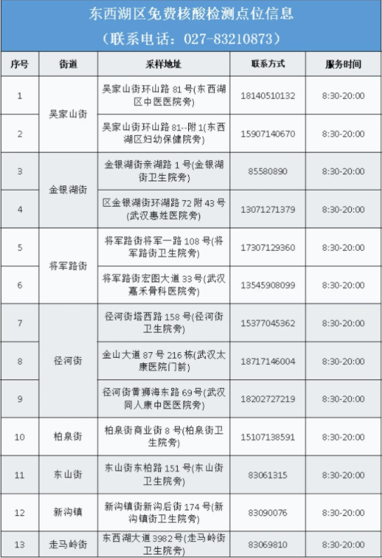 武汉免费做核酸的位置有哪些2022