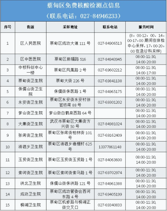 武漢免費做核酸的位置有哪些2022