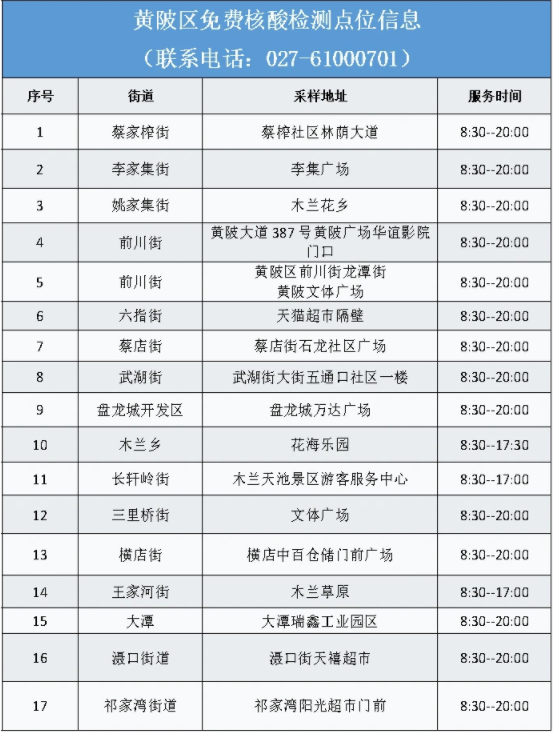 武漢免費做核酸的位置有哪些2022