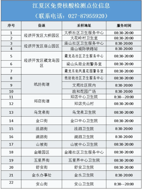 武漢免費做核酸的位置有哪些2022