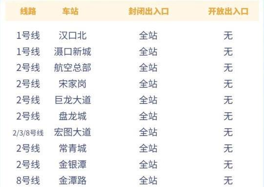 4月19日起武漢地鐵實行實名制掃碼進站