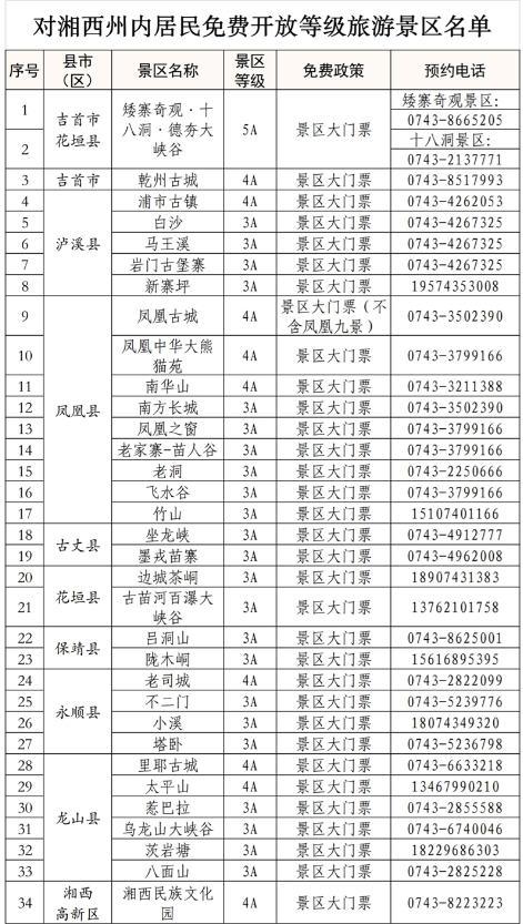 湖南湘西五一景区免门票活动 附景区名单