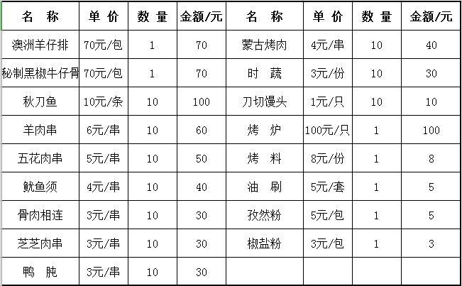 东平国家森林公园游玩攻略 附烧烤和露营价格